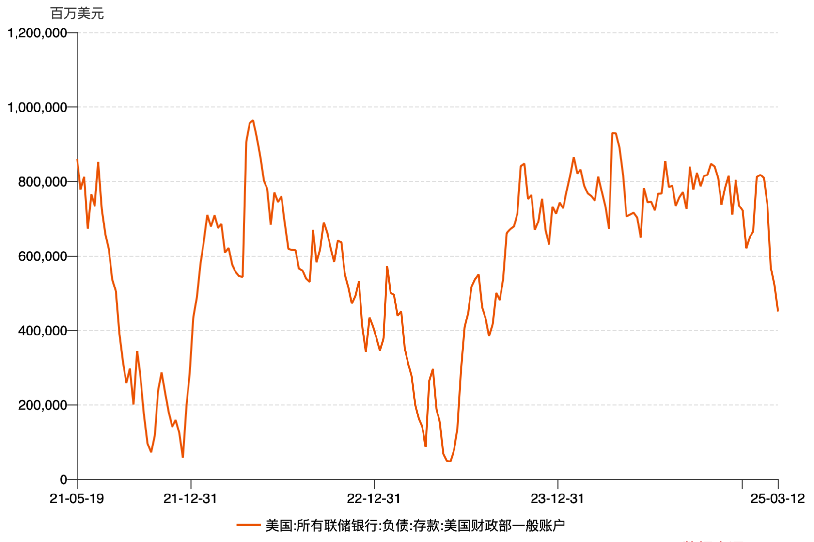 宏观周报 | 4 Alpha：拐点何时到来？信用市场的信号如何解读？