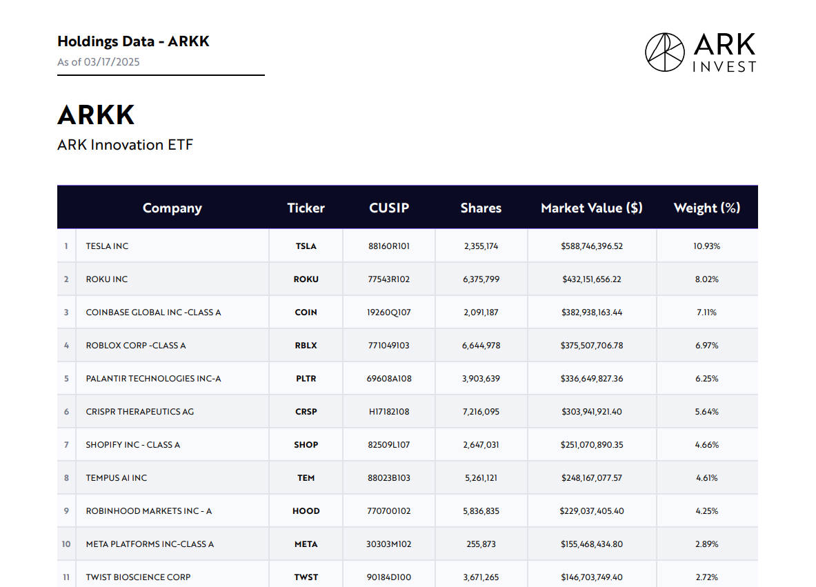 加码Coinbase、减持Block，ARK Invest看多比特币？