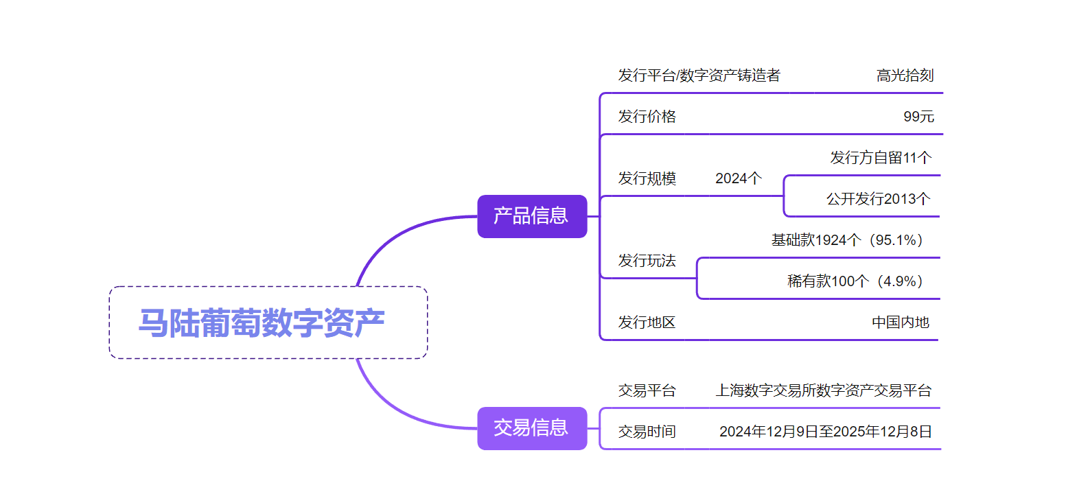 详细解读国内首支RWA项目马陆葡萄