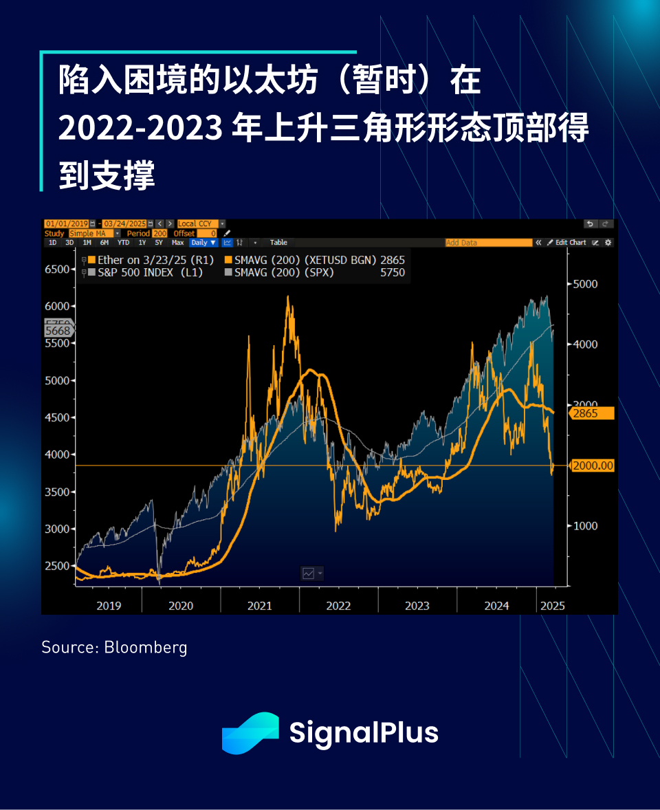 SignalPlus宏观分析特别版：Liberation Day