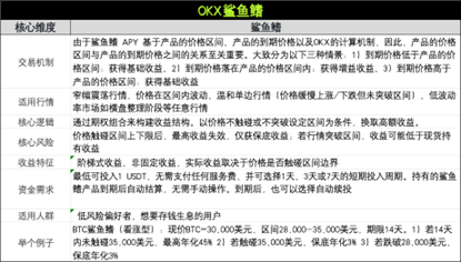 OKX七大交易产品，应对震荡行情