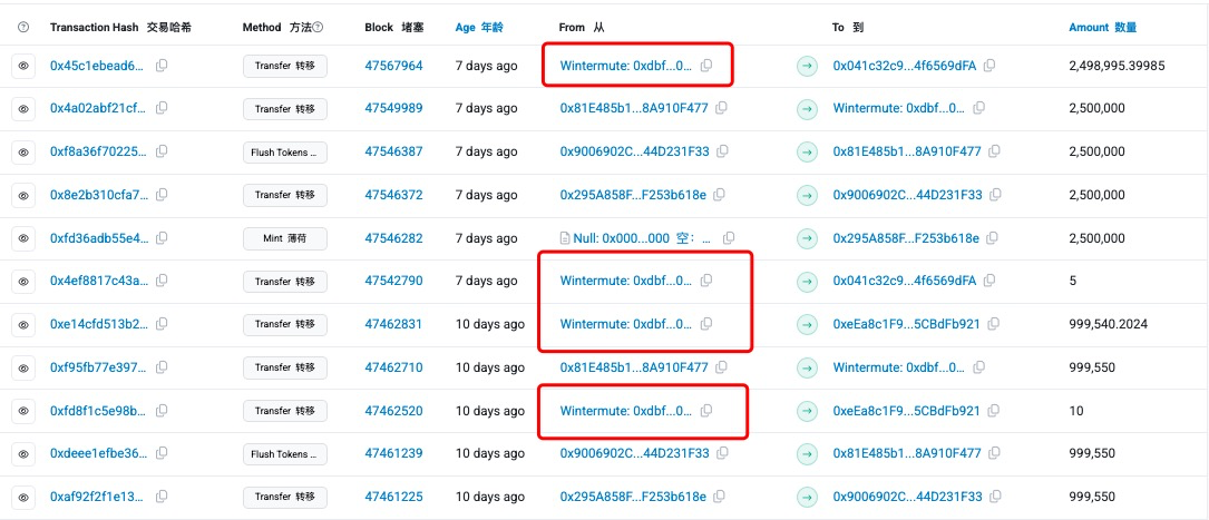 从浮亏1亿美元到发行稳定币，WLFI借USD1能否逆转DeFi困局？