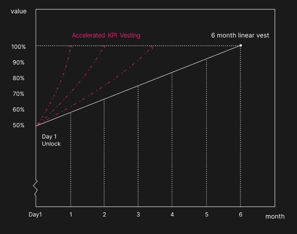 BytokenAI - 助您从容把握每一个最佳投资瞬间