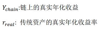 流动性协议WAT：异构复合架构实现RWA实物资产上链