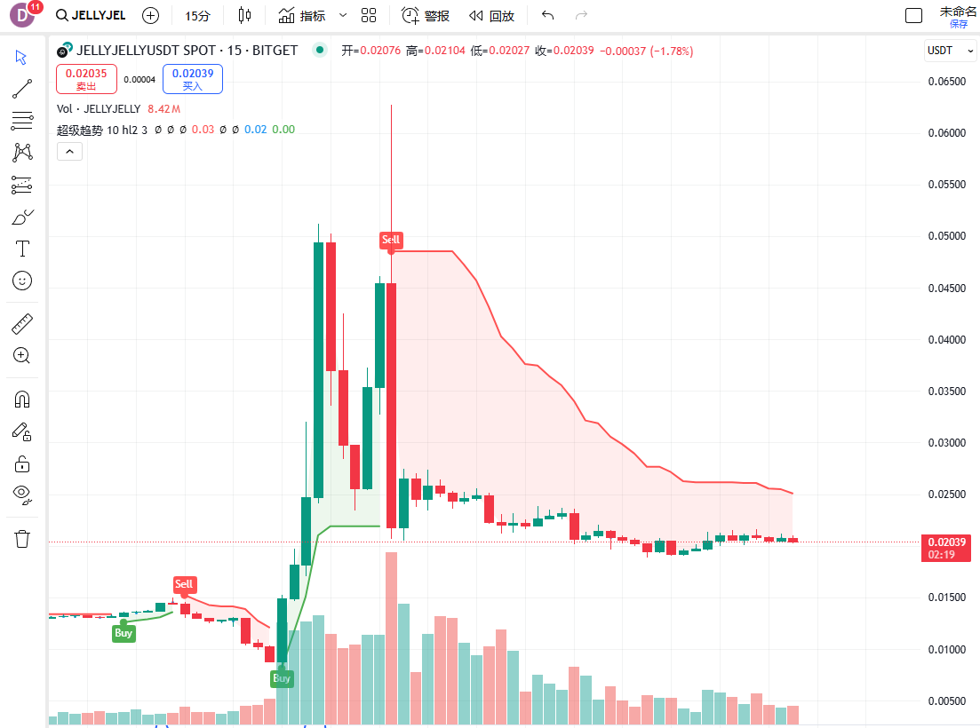 为弥补超2亿美元亏损，Hyperliquid“拔网线式”强行结算引争议