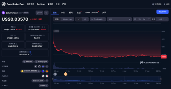 这行情还能月赚20000U？BNB金铲子挖矿规律分析报告