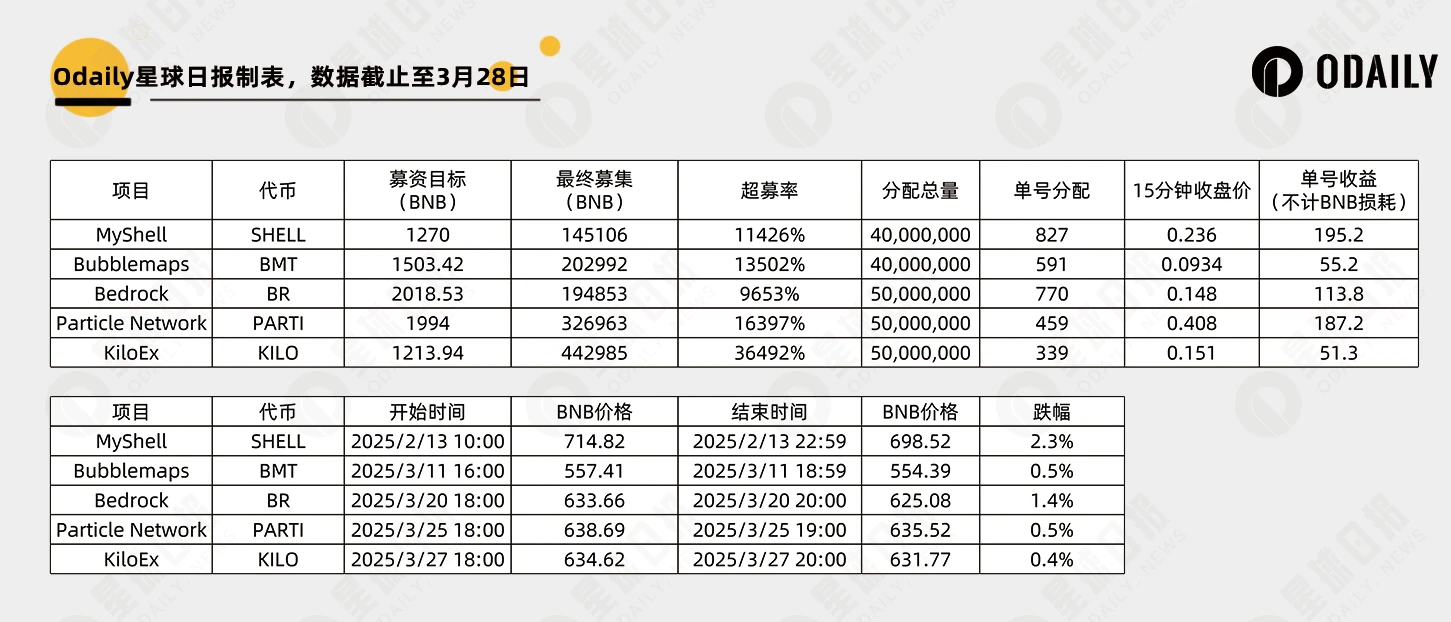 每周编辑精选 Weekly Editor's Picks（0322-0328）