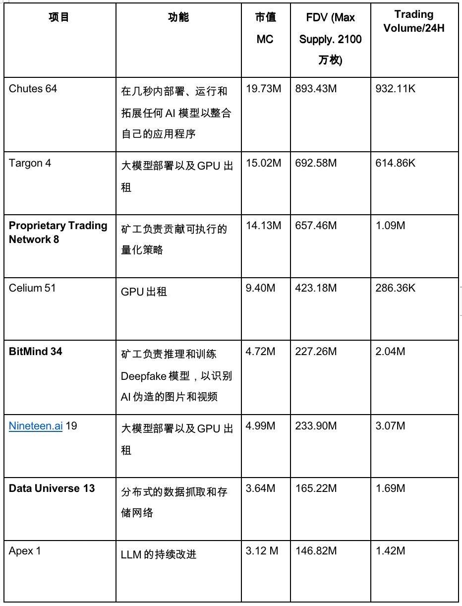 Gate Ventures研究洞察：Bittensor革命，AI版比特币的崛起与新经济版图