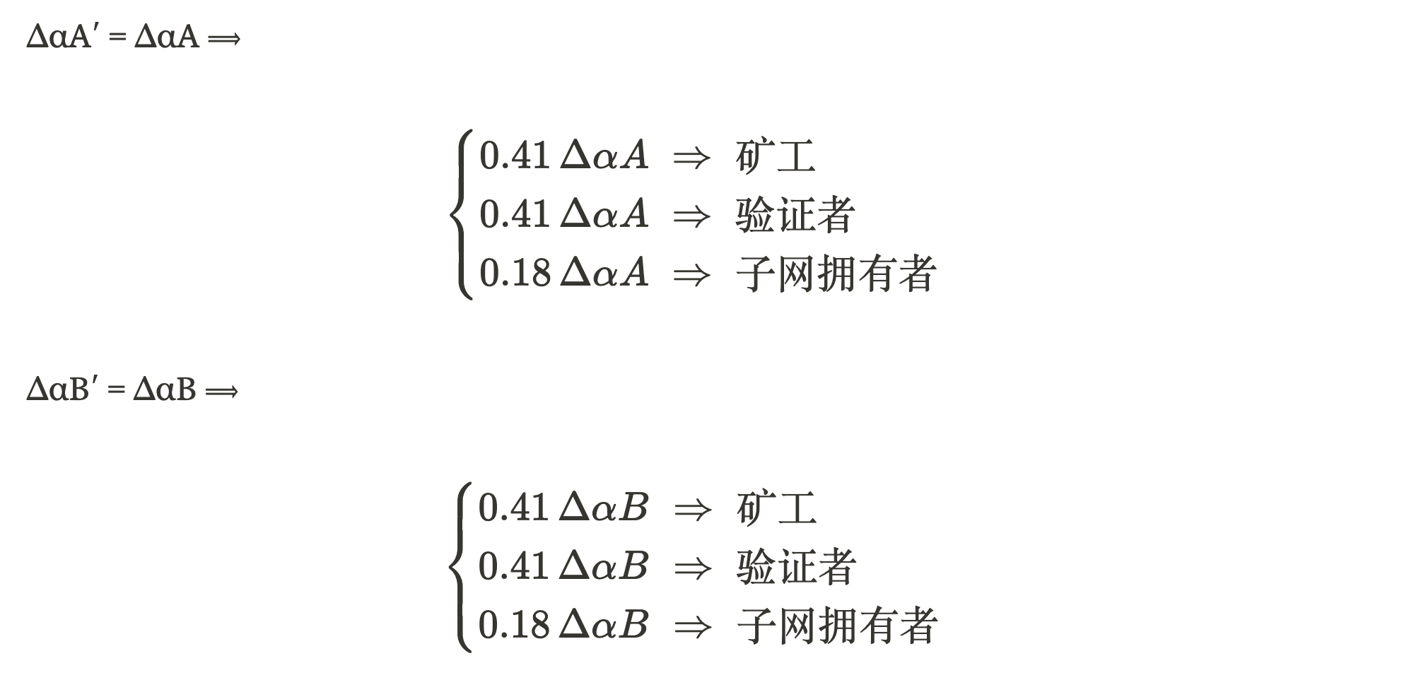 Gate Ventures研究洞察：Bittensor革命，AI版比特币的崛起与新经济版图