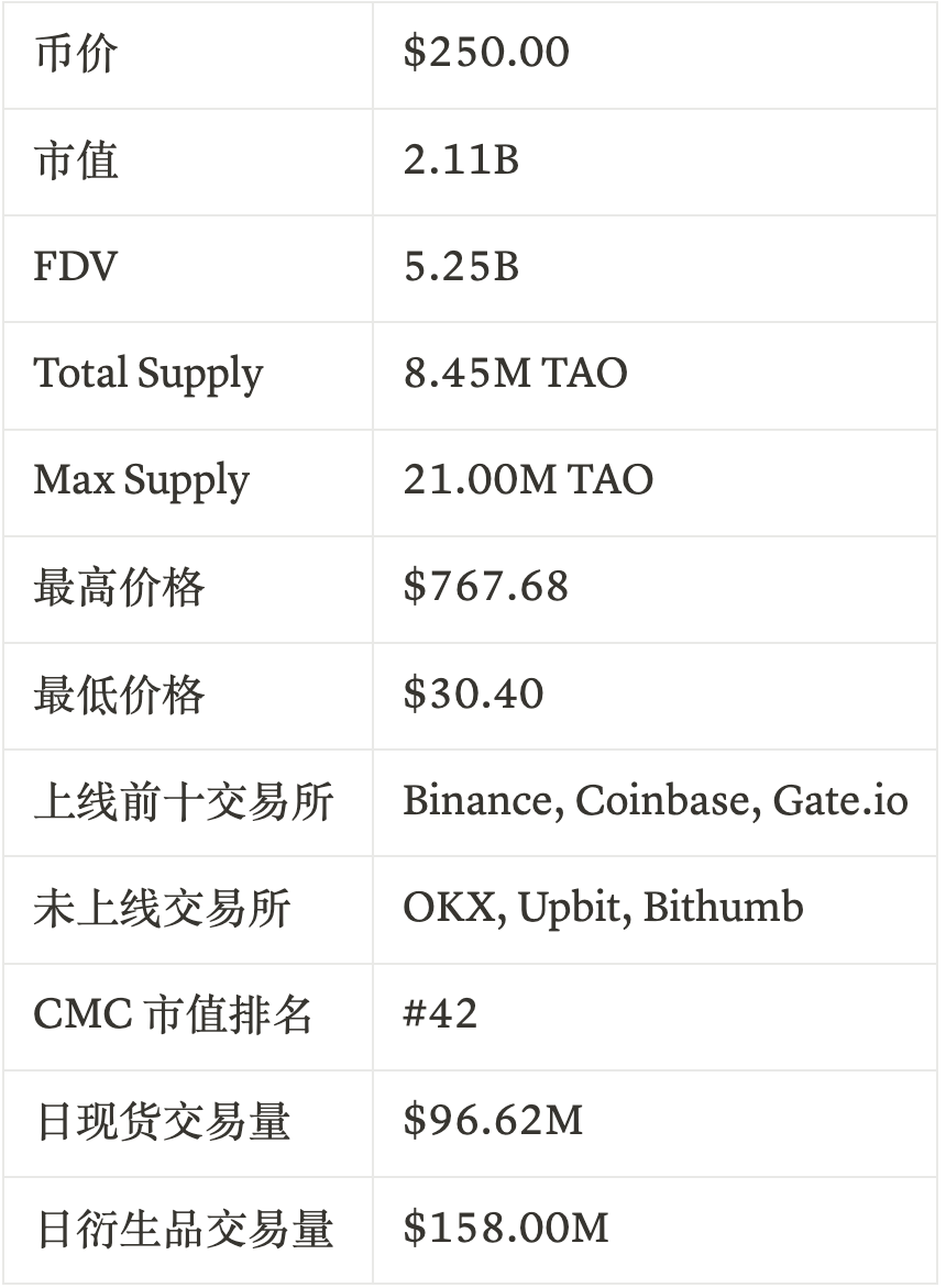 Gate Ventures研究洞察：Bittensor革命，AI版比特币的崛起与新经济版图
