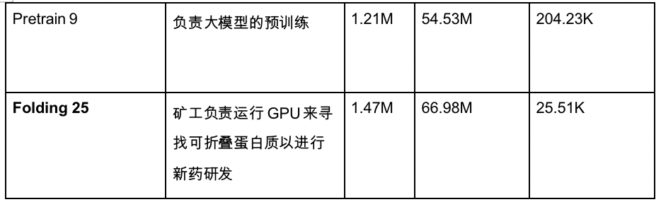 Gate Ventures研究洞察：Bittensor革命，AI版比特币的崛起与新经济版图
