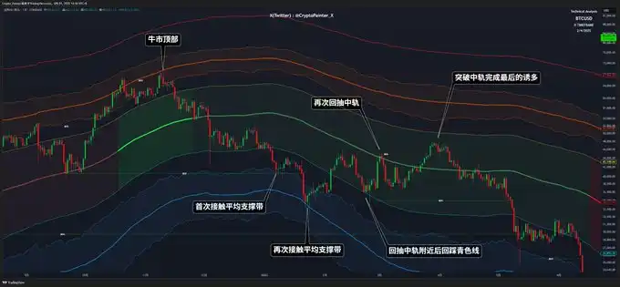关税「炸弹」即将落地，加密市场能否安然度过？