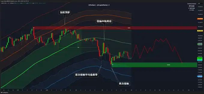 关税「炸弹」即将落地，加密市场能否安然度过？