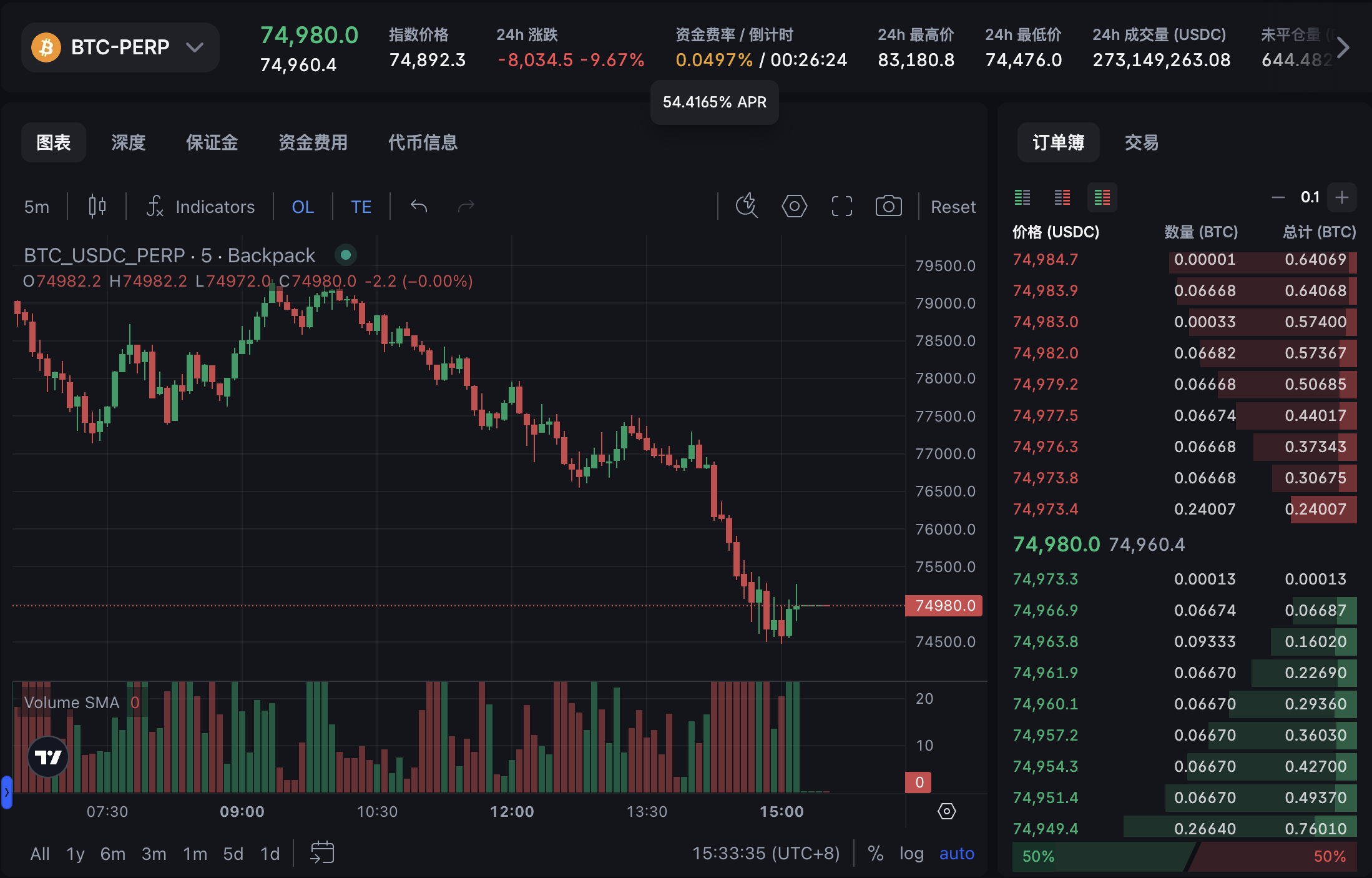 懒人理财攻略｜DWF旗下Falcon确认将发币；Backpack套利刷分两不误（4月7日）