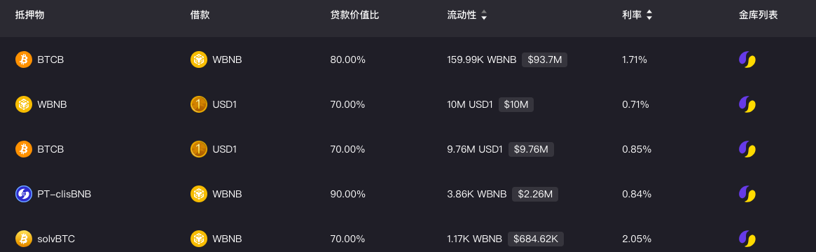 CZ明奶，为什么建议散户在Lista Lending上借贷BNB？