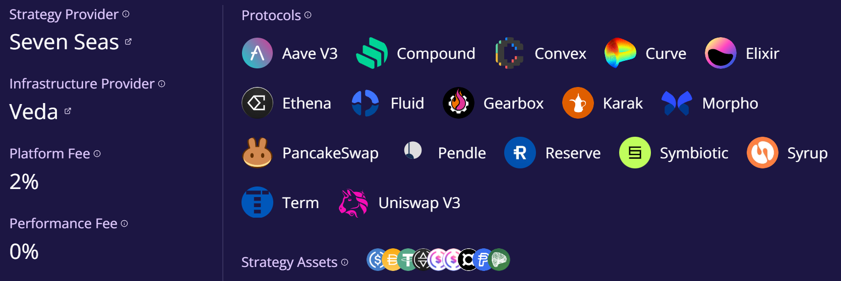 Ether.Fi Market-Neutral USD 参与协议