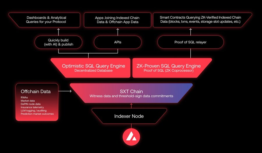 不追AI、不买Meme，聪明钱在Avalanche C链上稳稳赚钱