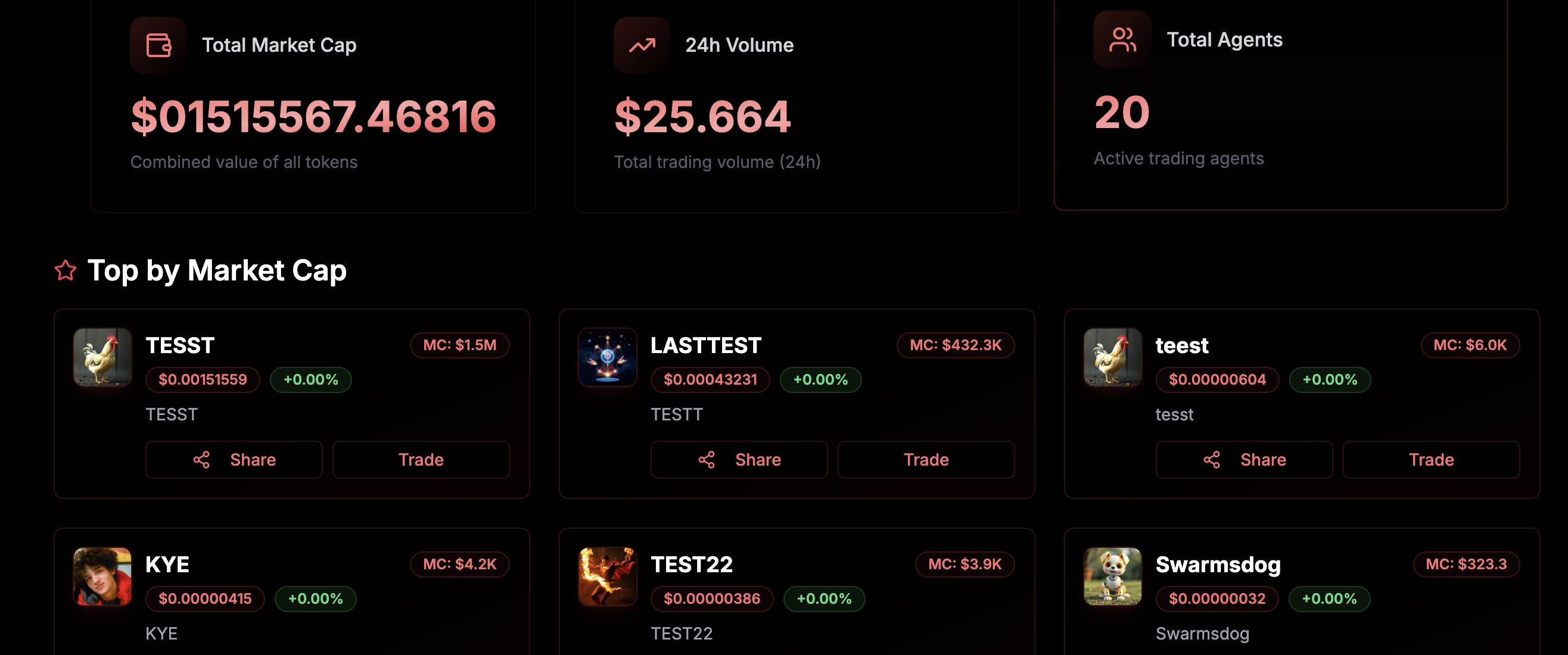 一览10个新兴Launchpad平台:从AI Agent到MEME,Solana成“发射中心”