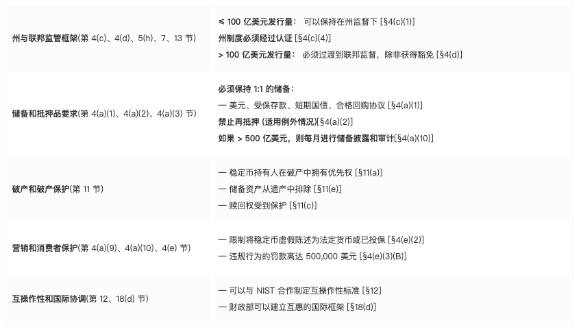 参议院中的稳定币：《GENIUS法案》最新进展