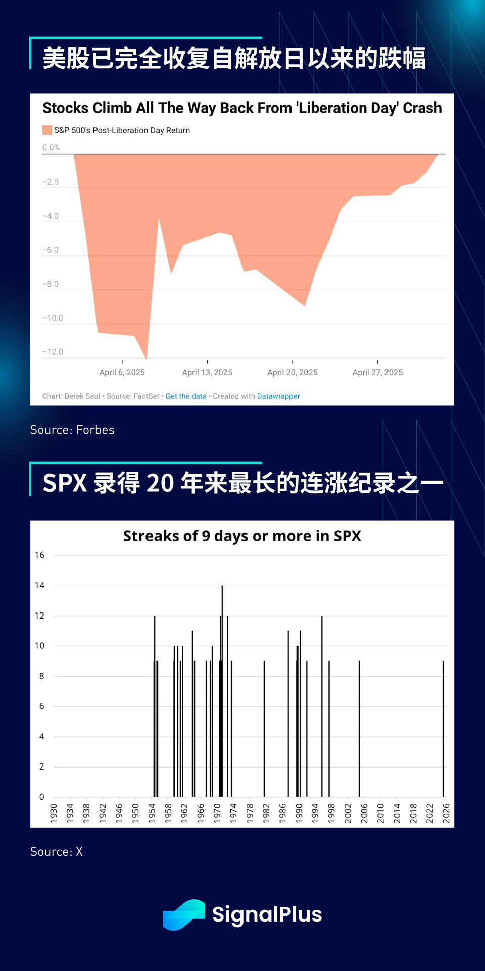 SignalPlus 宏观分析特别版：Glass Half Full?