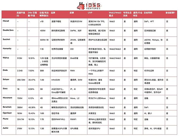 从叙事疲软到估值缩水，解析加密基础设施当前的挑战与机遇