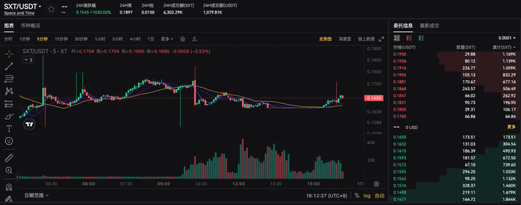 SXT 代币与 Space and Time：打造去中心化可验证数据仓库
