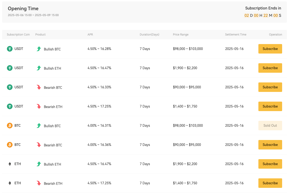 XT Earn全面升级:多产品组合策略详解