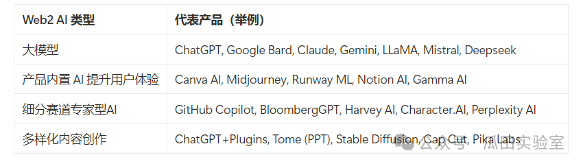 AI in Crypto：在Meme狂热之后是一地鸡毛还是破茧重生？(一)