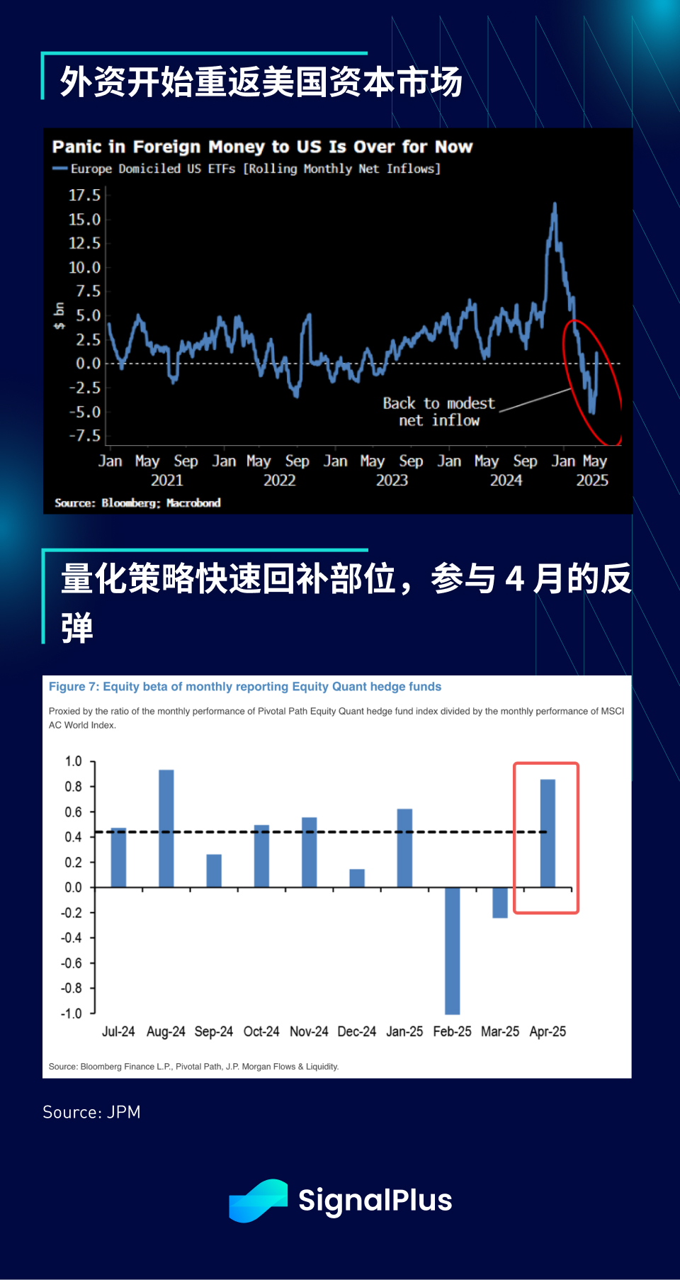 SignalPlus宏观分析特别版：Squeeze Up