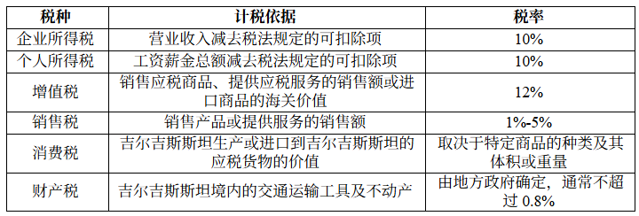CZ为何如此中意吉尔吉斯斯坦？一文速览该国加密资产税收与监管制度
