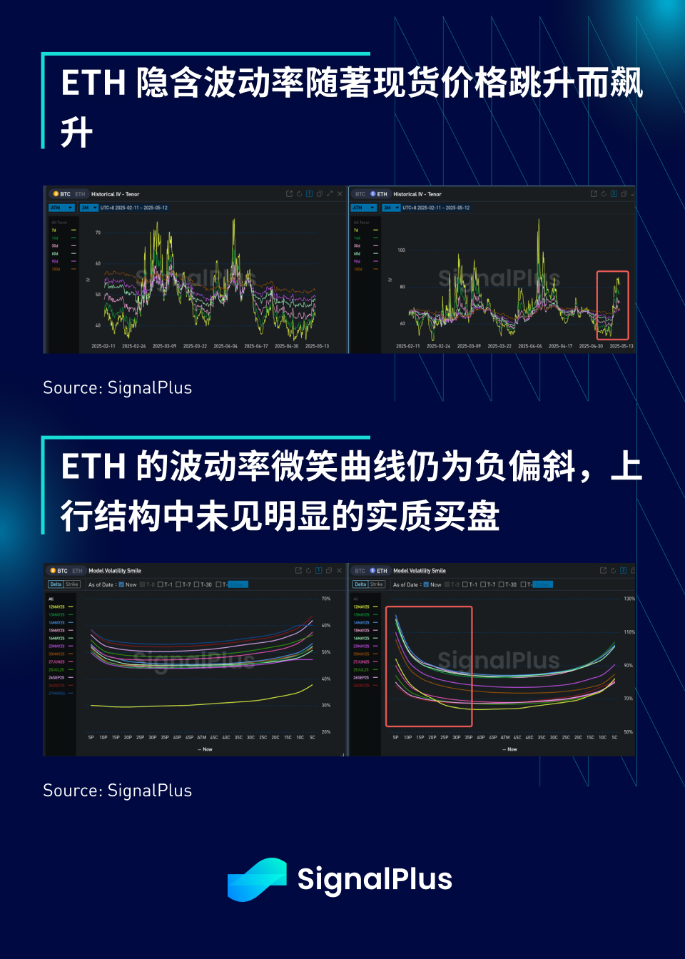 SignalPlus宏观分析特别版：Squeeze Up