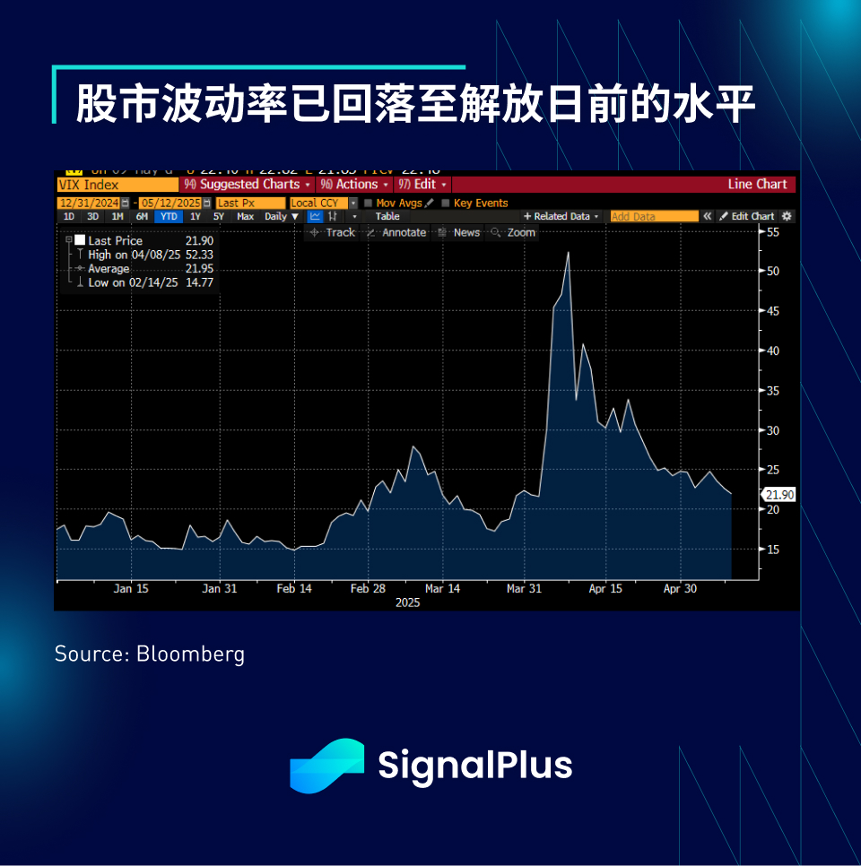 SignalPlus宏观分析特别版：Squeeze Up