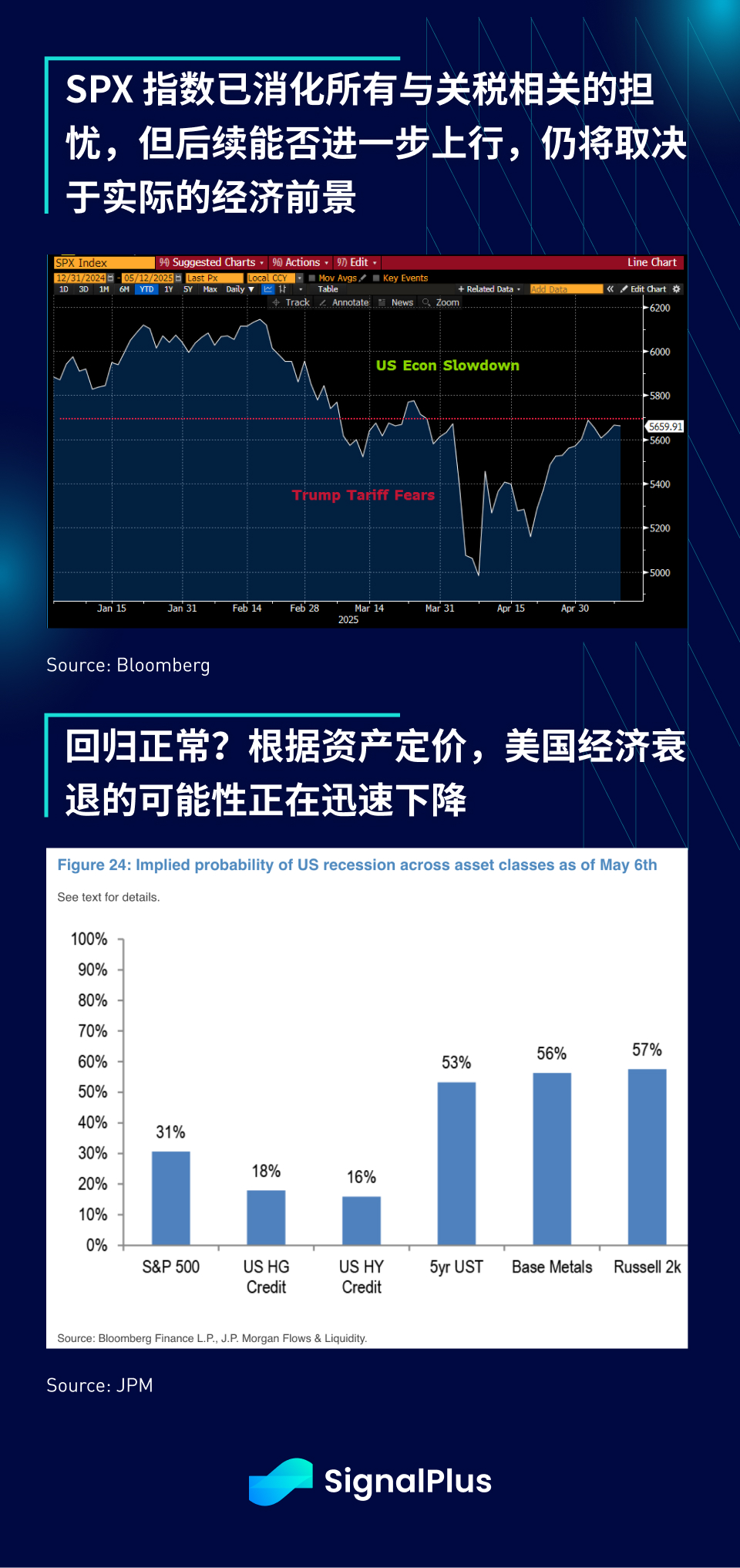 SignalPlus宏观分析特别版：Squeeze Up