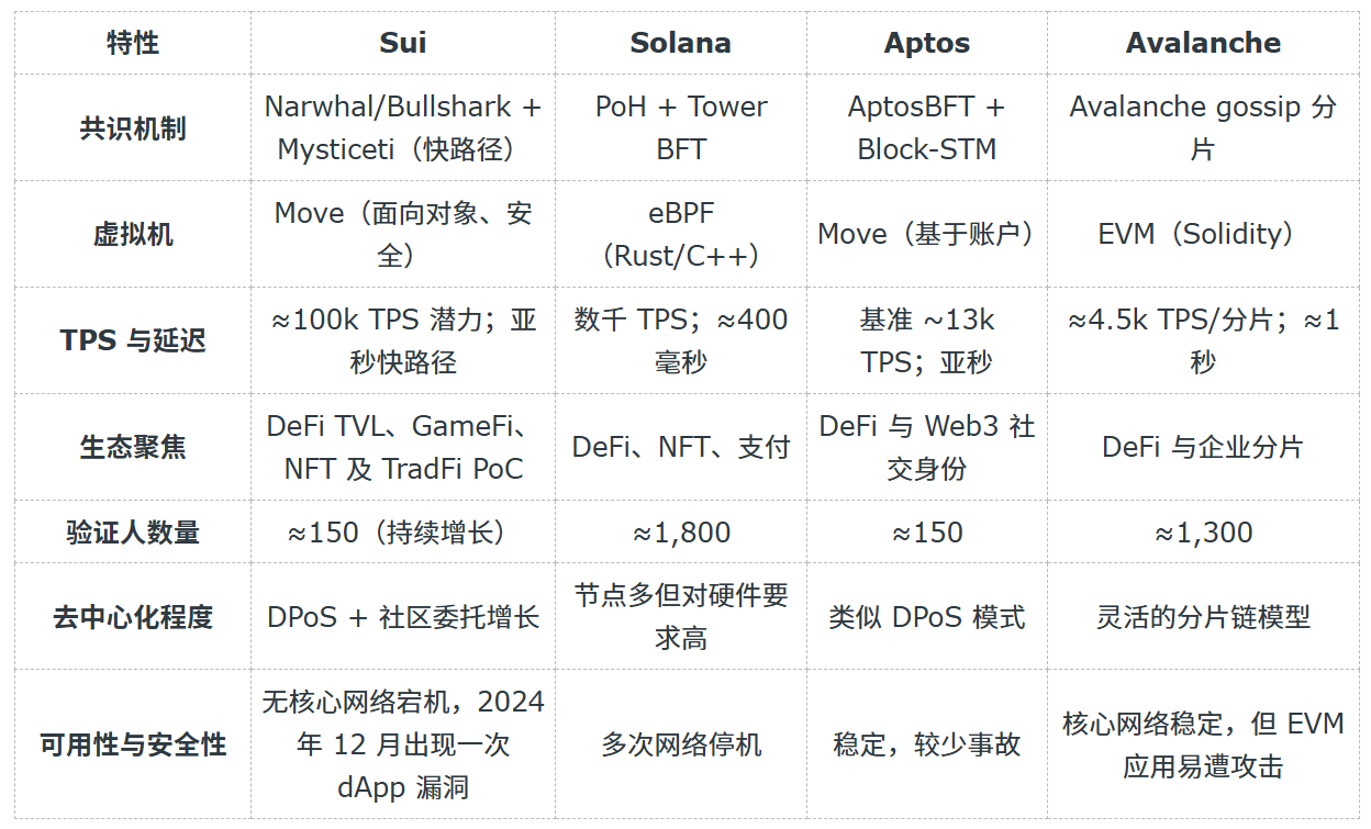 SUI table.png