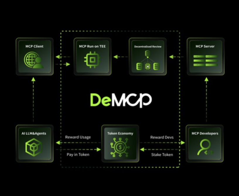 MCP AI Agent：人工智能应用新框架