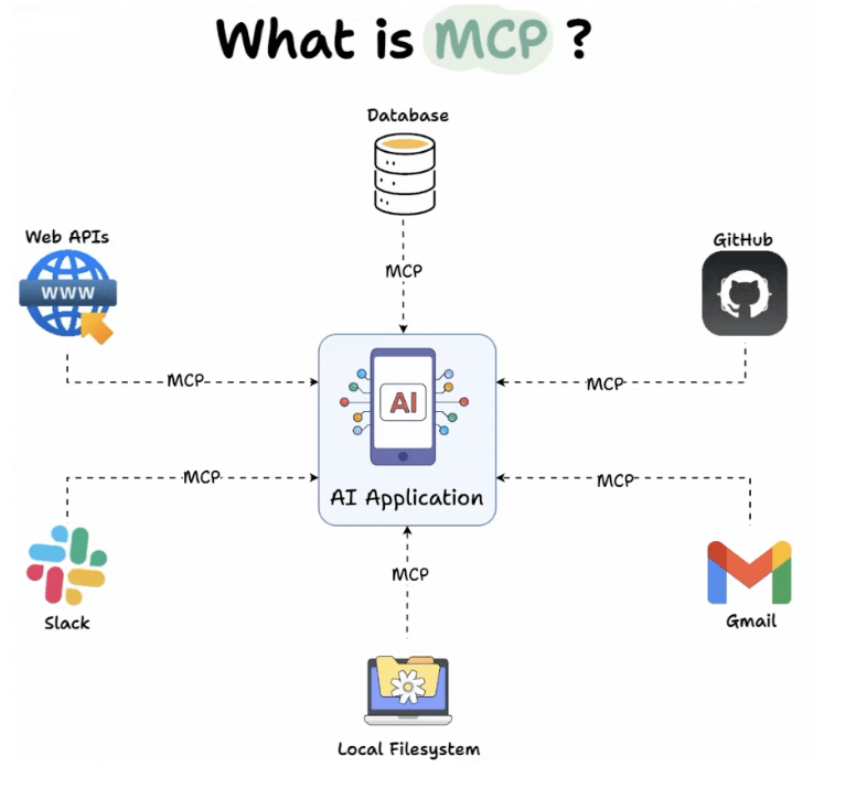 MCP AI Agent：人工智能应用新框架