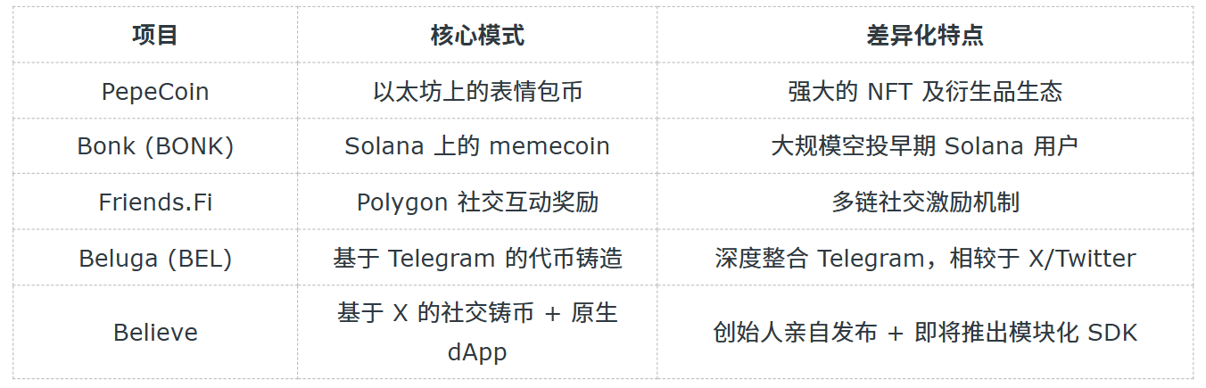 launch coin table 2.png