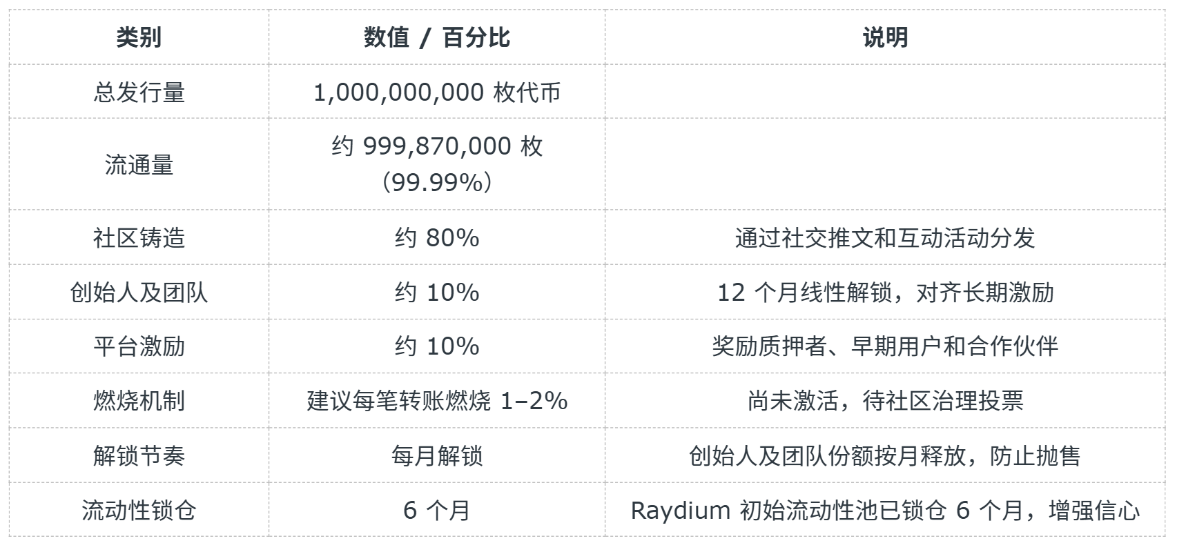 launchcoin table.png
