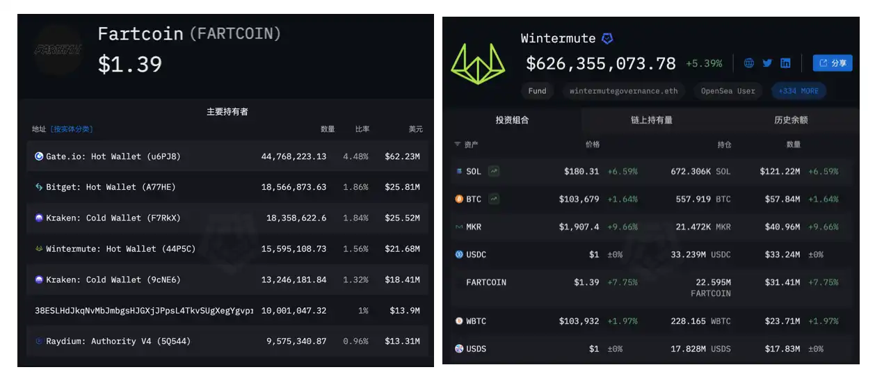 Fartcoin的屁声响彻华尔街