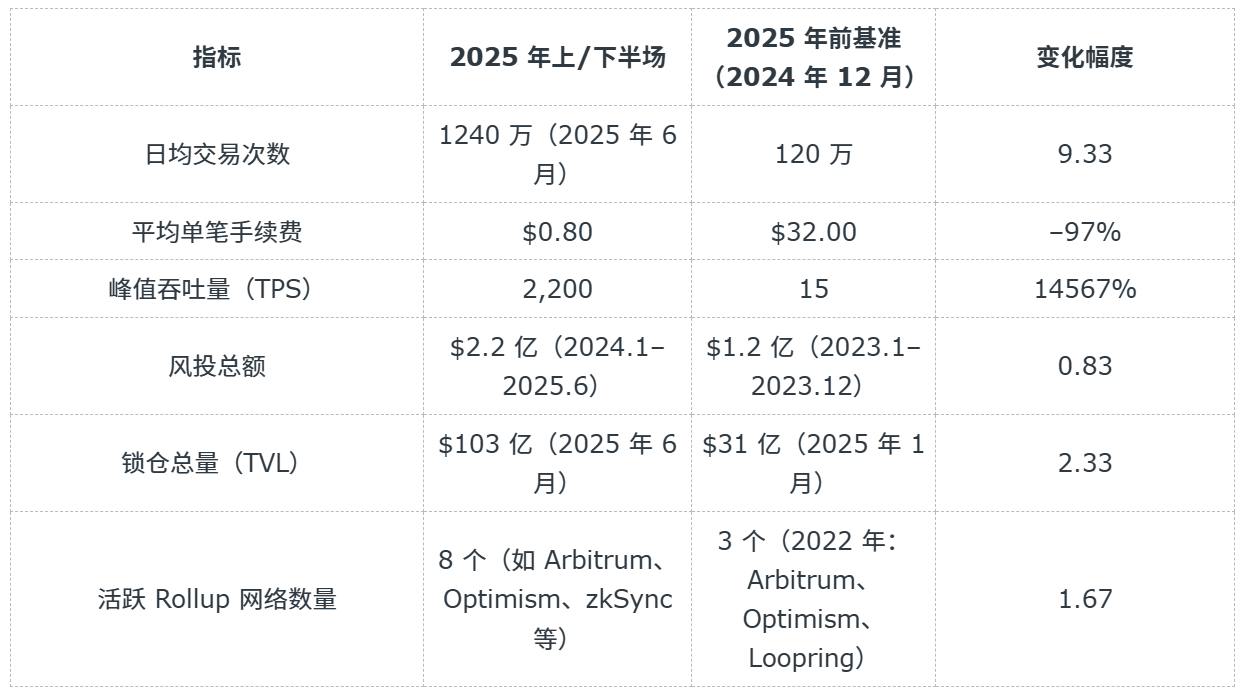 layer2-table2.png