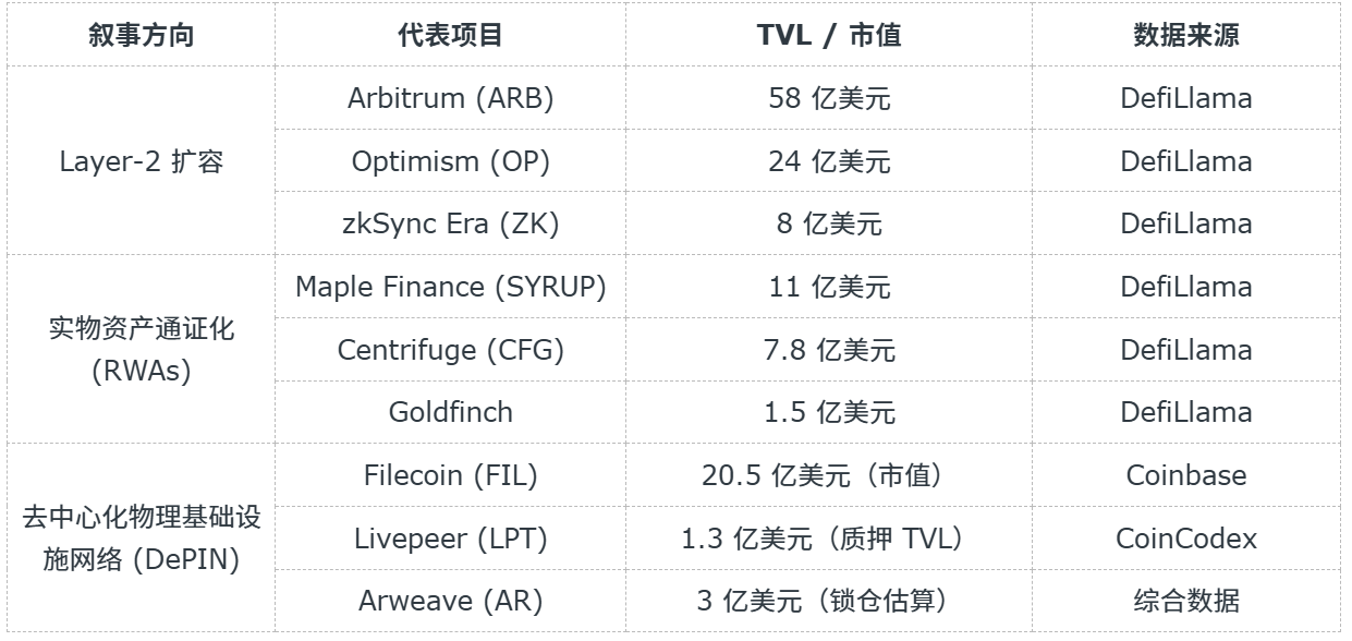 layer2-table.png