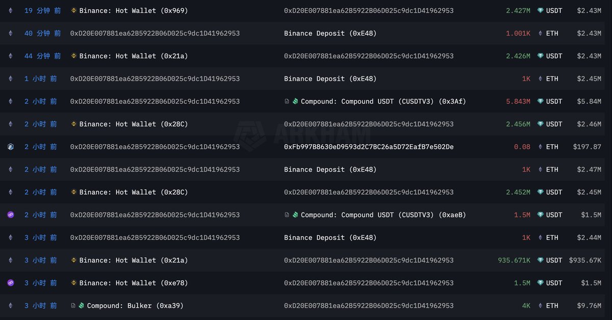 多军撤退VS空军狂欢：10万美元已成BTC“马奇诺防线”？
