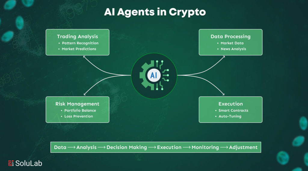 DeFAI解密：AI代理引领Web3革命