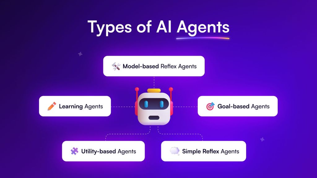 DeFAI解密：AI代理引领Web3革命