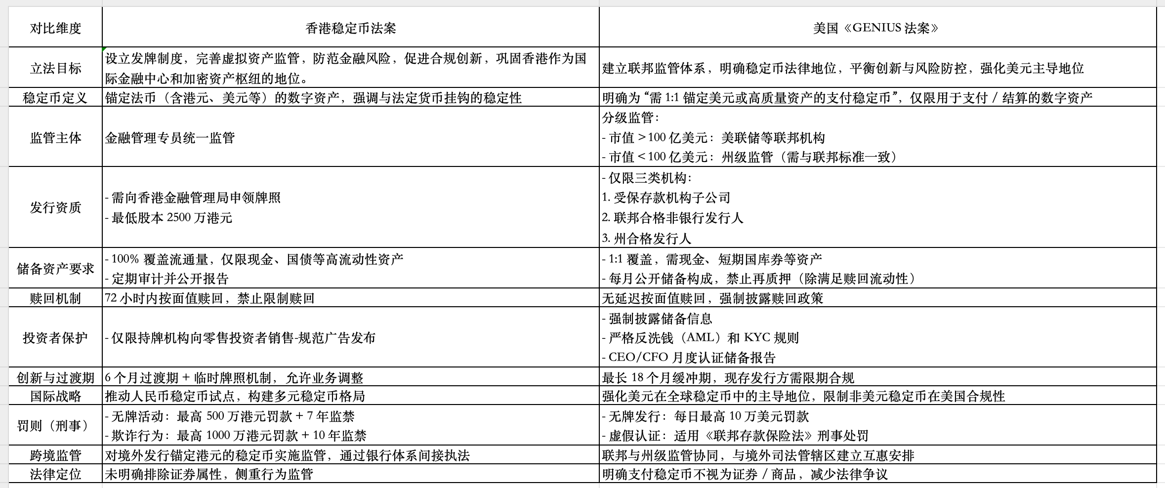 继美国GENIUS之后，香港通过的稳定币法案有何新看点？