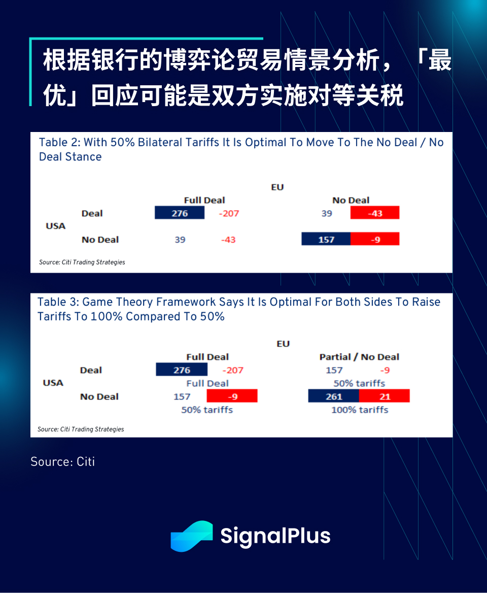 SignalPlus宏观分析特别版：Deal No Deal