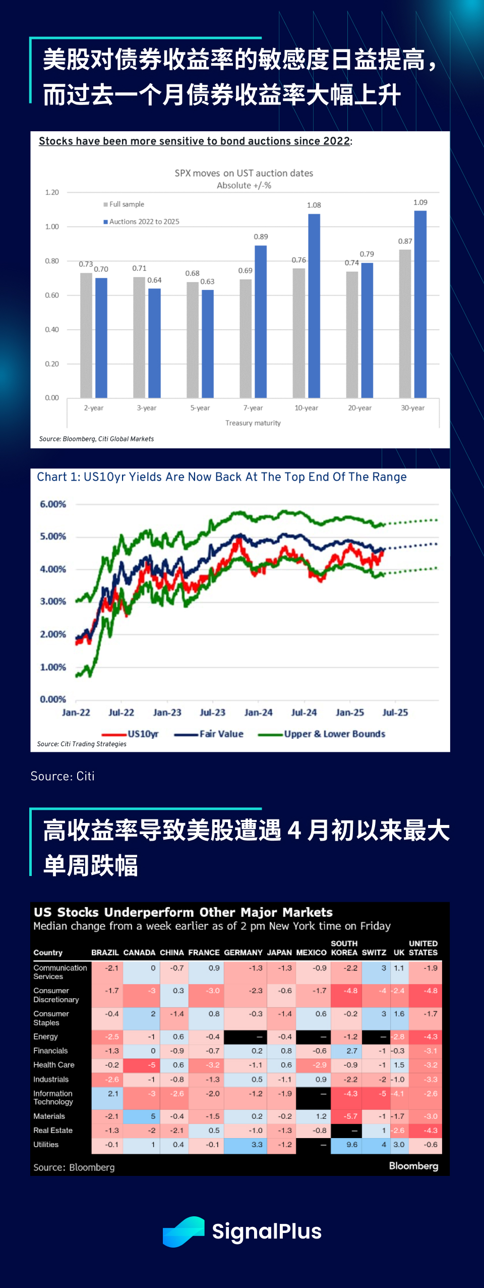 SignalPlus宏观分析特别版：Deal No Deal