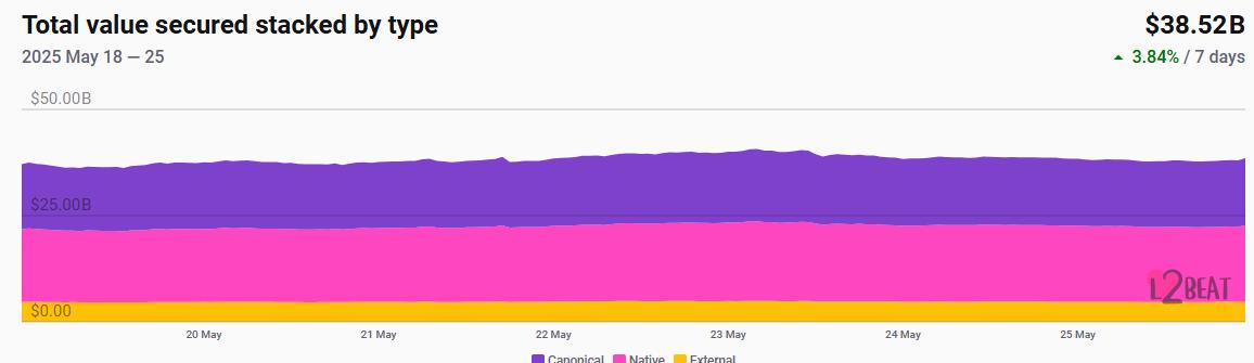 ​CoinW研究院周报（2025.5.19-2025.5.25期）