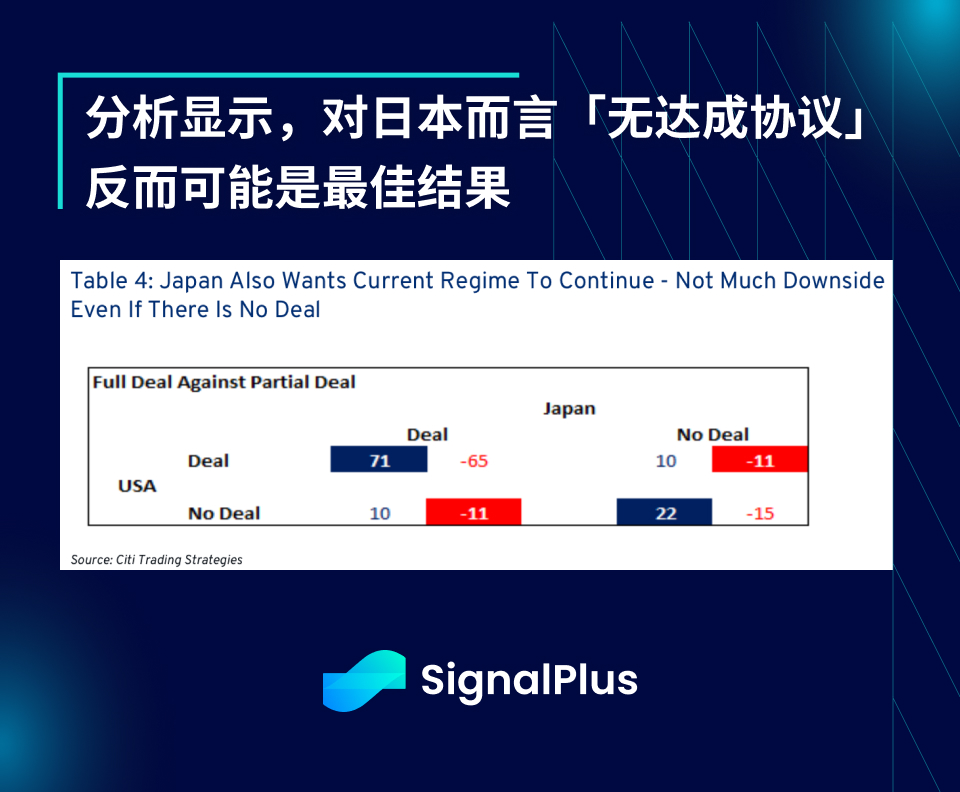 SignalPlus宏观分析特别版：Deal No Deal