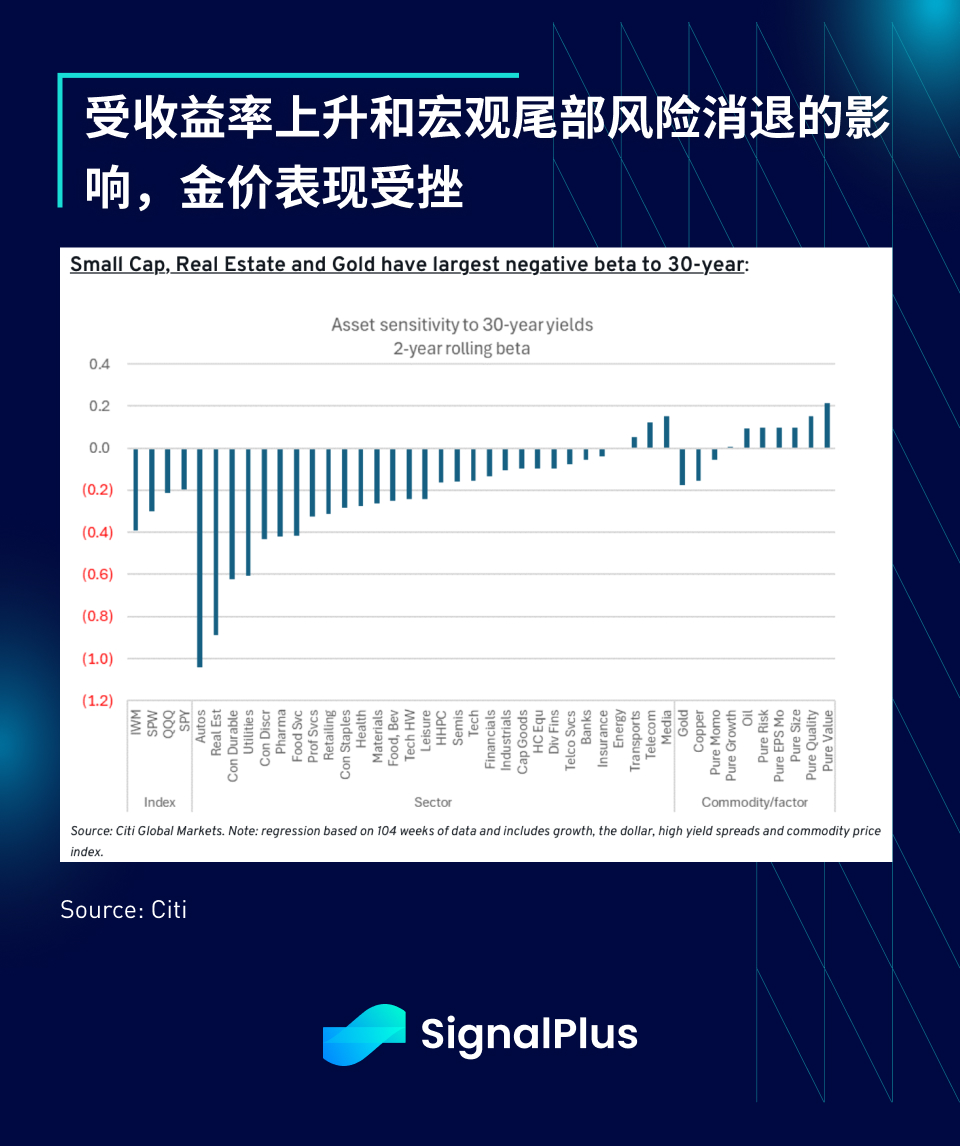SignalPlus宏观分析特别版：Deal No Deal